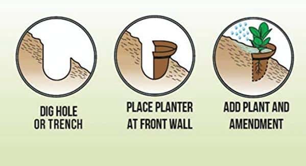 Découvrez comment les systèmes Hillside Planter contrôlent l'érosion et gèrent l'eau de manière durable : test complet et résultats probants pour vos terrains en pente. 